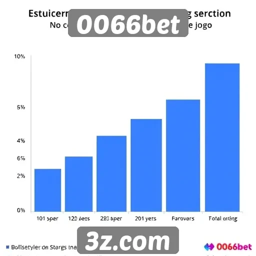 Estatísticas de usuários ativos no 0066bet